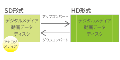 ビデオ サウンド業務 株式会社 東京光音